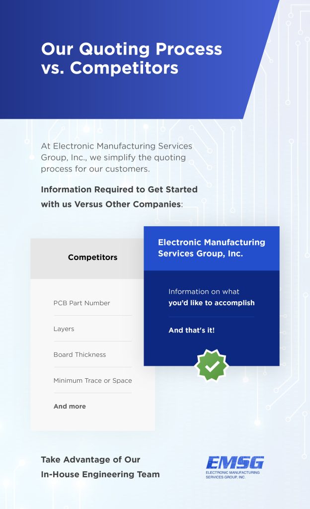PCB Assembly Services