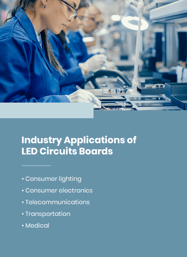 What Are LED PCBs?
